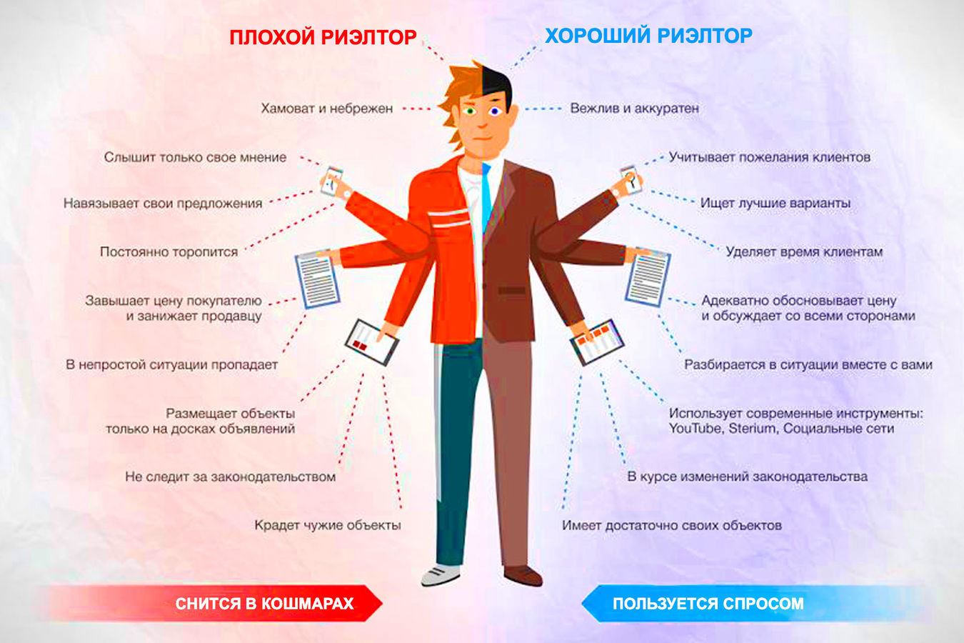 План продажи квартиры для риэлтора