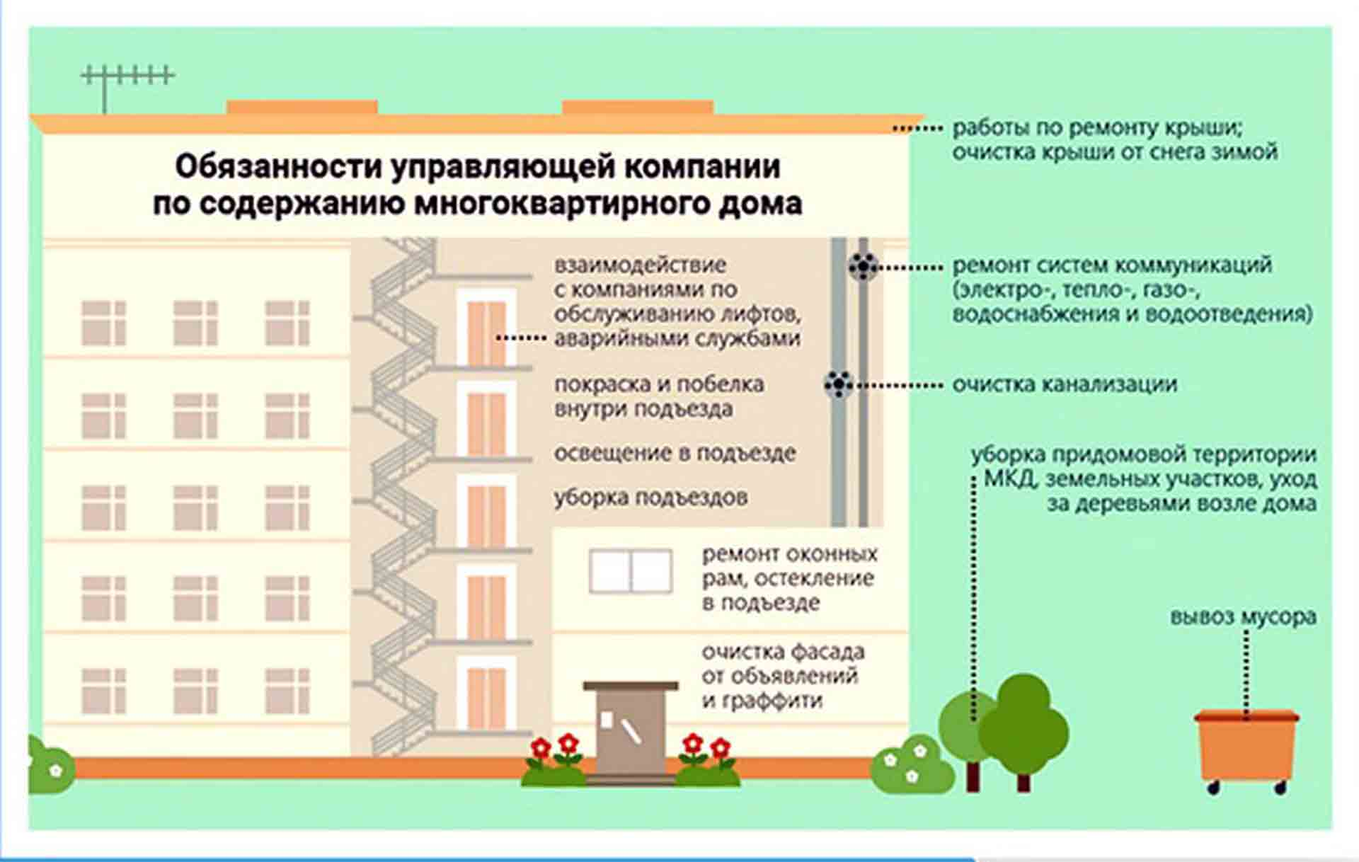 Кто отвечает за освещение в подъезде многоквартирного дома