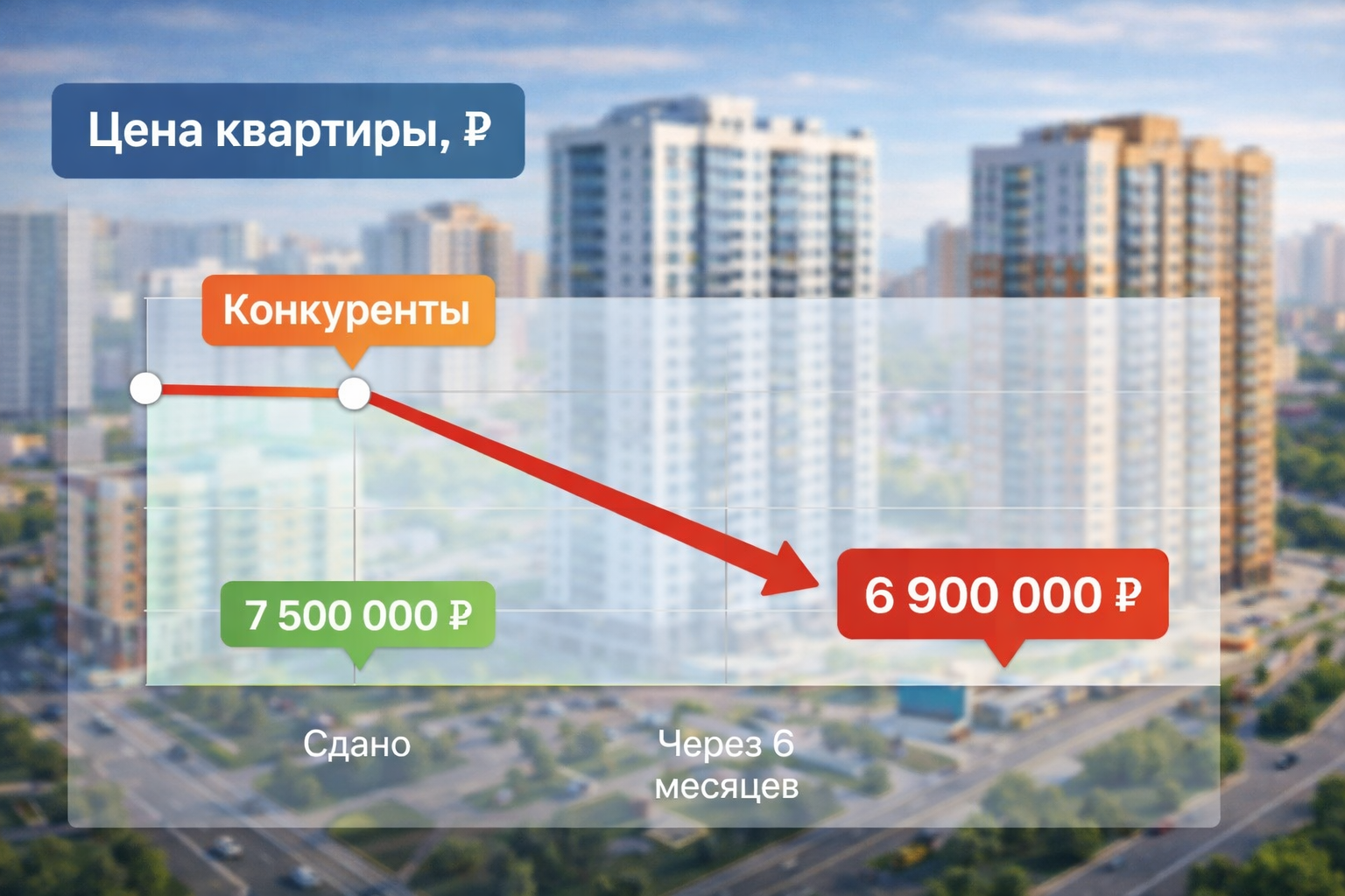 Снижение цены квартиры после сдачи дома из-за конкуренции