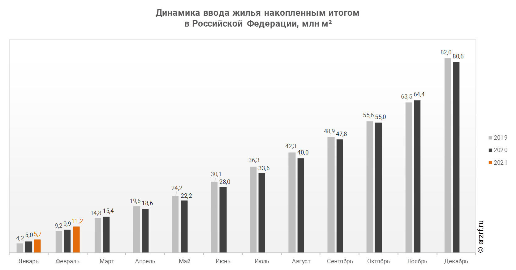 Росстат обнародовал статистику-2021 по вводу многоквартирных домов